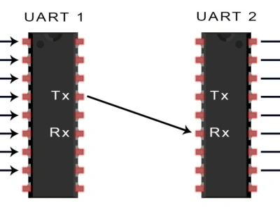 Интерфейс передачи данных - UART