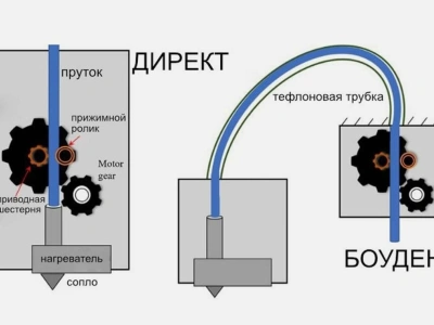 Директ или Боуден экструдер? Отличия, преимущества, что выбрать.