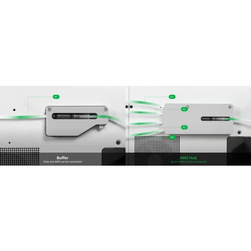Bambu Lab AMS HUB (X1 и P1 Series)