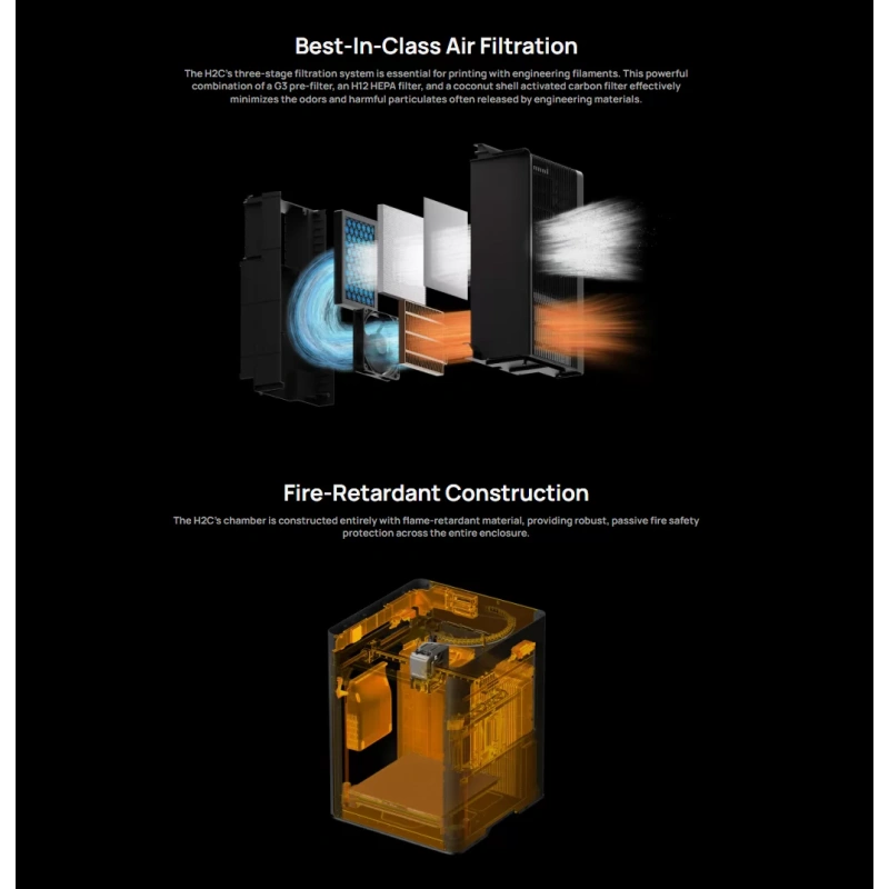 3D принтер Bambu Lab H2C AMS Combo (Standart EU)