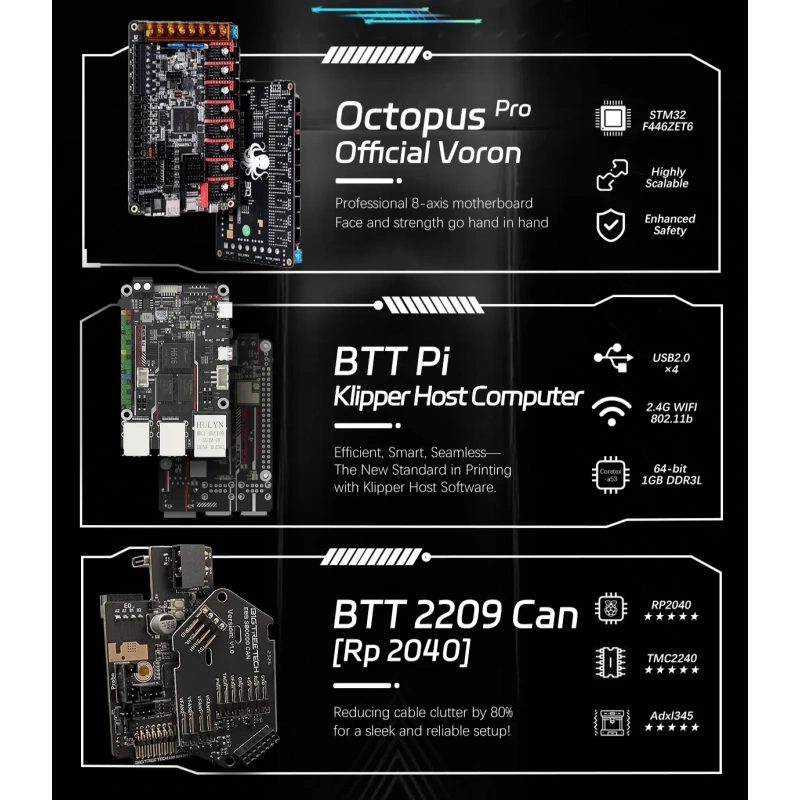 Набор Siboor для сборки 3D принтера VORON V2.4 Rev.2 (350x350x330 мм) (Все печатные ABS детали)