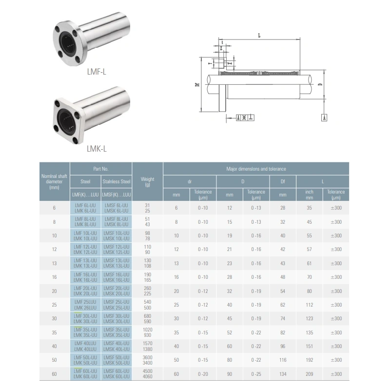Линейный подшипник с фланцем LMFL35