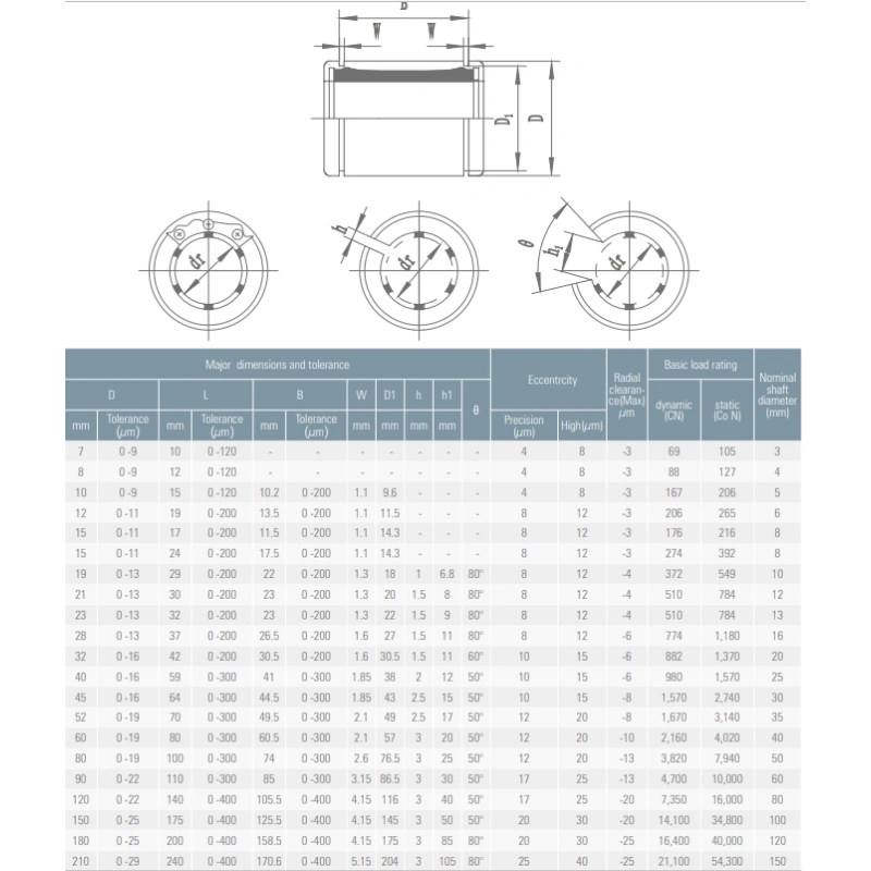 Линейный подшипник LM12UU